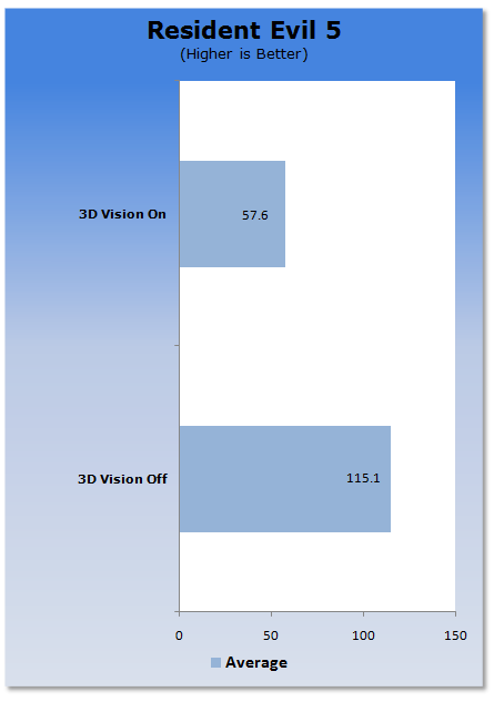 3D Vision with ViewSonic's VX2268wm FuHzion LCD Monitor 31