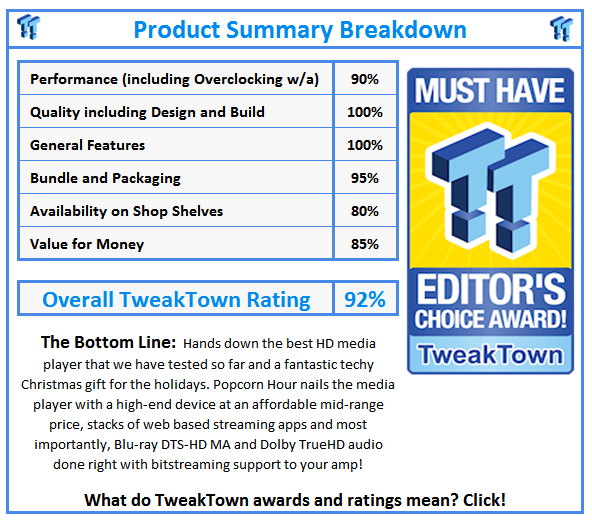 What do TweakTown.com awards mean? Click for details!