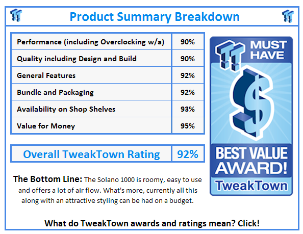 What do TweakTown.com awards mean? Click for details!