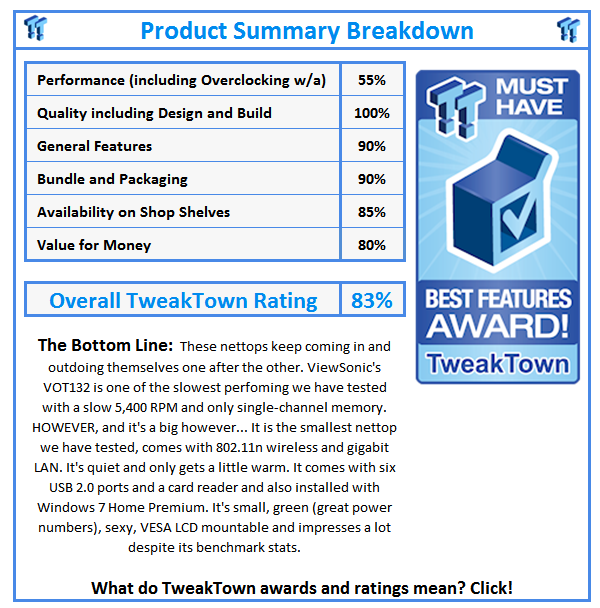 What do TweakTown.com awards mean? Click for details!