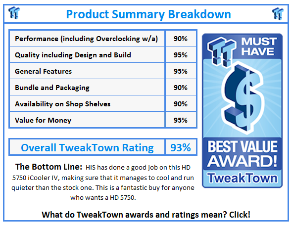What do TweakTown.com awards mean? Click for details!