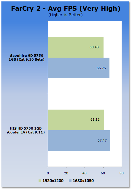 HIS Radeon HD 5750 iCooler IV Video Card 27
