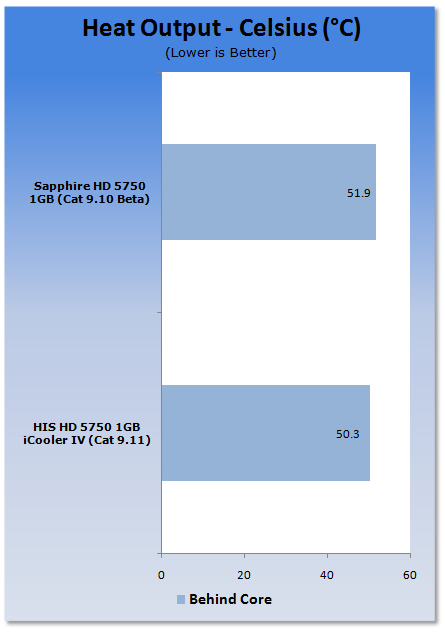 HIS Radeon HD 5750 iCooler IV Video Card 43