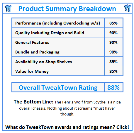 What do TweakTown.com awards mean? Click for details!