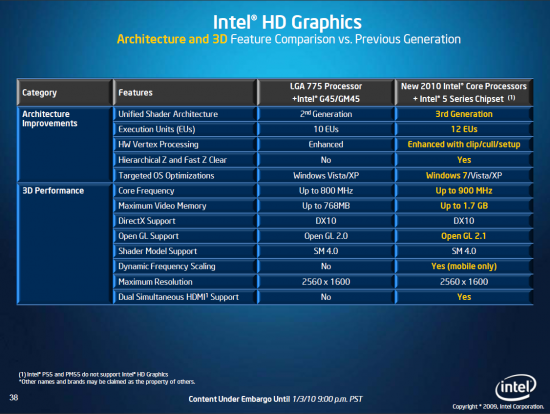 Intel 32nm Clarkdale Core i5 661 CPU with integrated GPU 07