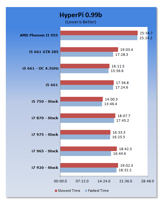Intel 32nm Clarkdale Core i5 661 CPU with integrated GPU 11 Intel 32nm Clarkdale Core i5 661 CPU with integrated GPU 11