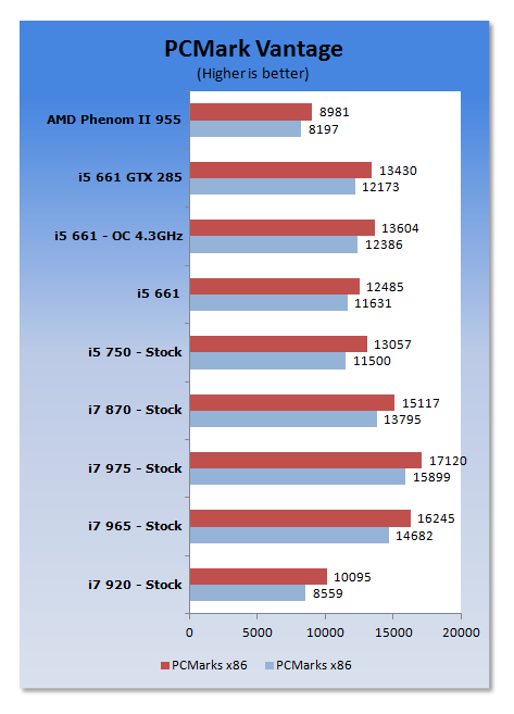 Intel 32nm Clarkdale Core i5 661 CPU with integrated GPU 12 Intel 32nm Clarkdale Core i5 661 CPU with integrated GPU 12