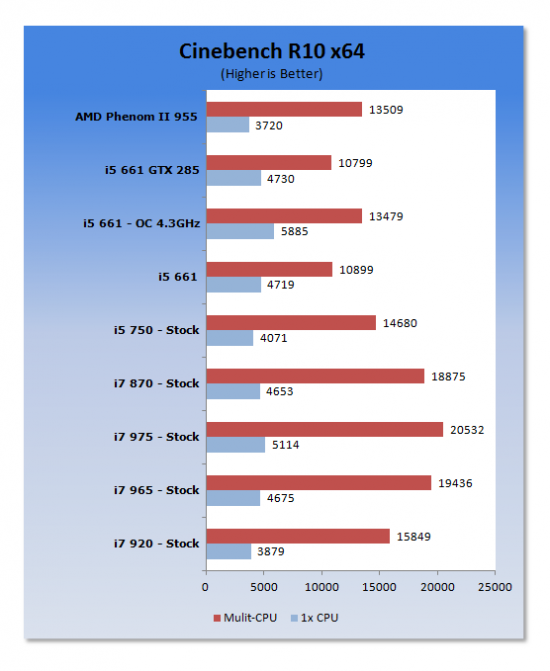 Intel 32nm Clarkdale Core i5 661 CPU with integrated GPU 14