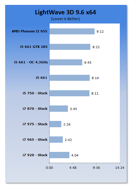 Intel 32nm Clarkdale Core i5 661 CPU with integrated GPU 15 Intel 32nm Clarkdale Core i5 661 CPU with integrated GPU 15