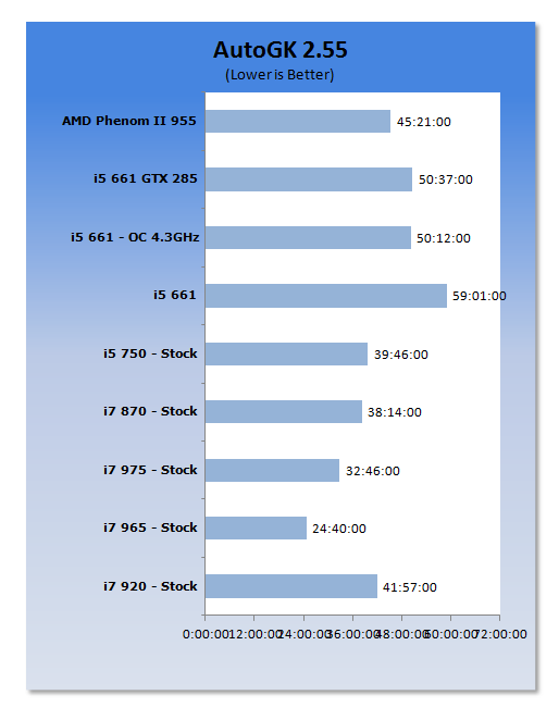 Intel 32nm Clarkdale Core i5 661 CPU with integrated GPU 16 Intel 32nm Clarkdale Core i5 661 CPU with integrated GPU 16