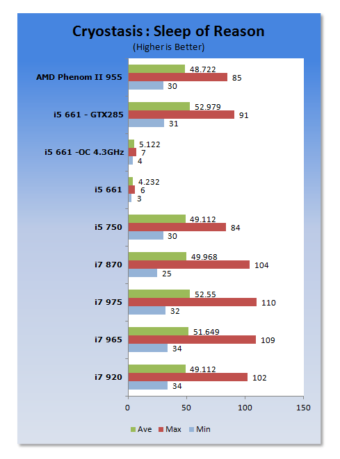 Intel 32nm Clarkdale Core i5 661 CPU with integrated GPU 17 Intel 32nm Clarkdale Core i5 661 CPU with integrated GPU 17