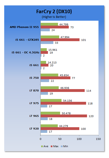 Intel 32nm Clarkdale Core i5 661 CPU with integrated GPU 18 Intel 32nm Clarkdale Core i5 661 CPU with integrated GPU 18