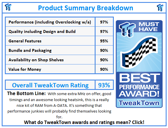 What do TweakTown.com awards mean? Click for details!