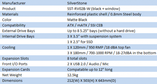 SilverStone Raven RV02-BW Case 01 | TweakTown.com SilverStone Raven RV02-BW Case 01 | TweakTown.com