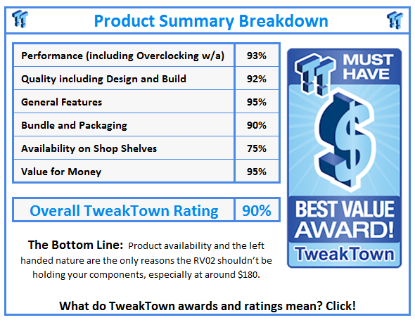 What do TweakTown.com awards mean? Click for details!