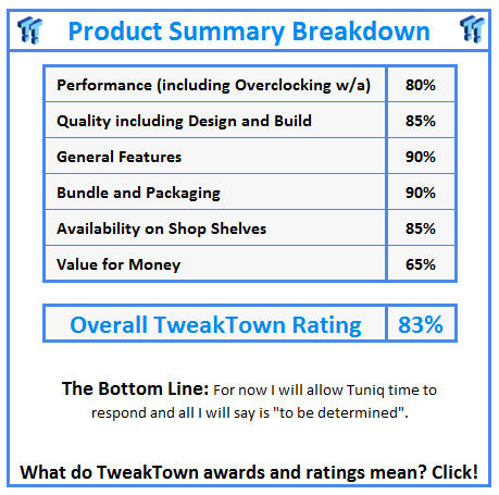What do TweakTown.com awards mean? Click for details!