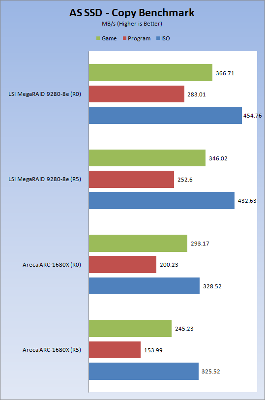 LSI MegaRAID 9280-8E SAS 6G PCIe 2.0 RAID Controller 18 LSI MegaRAID 9280-8E SAS 6G PCIe 2.0 RAID Controller 18
