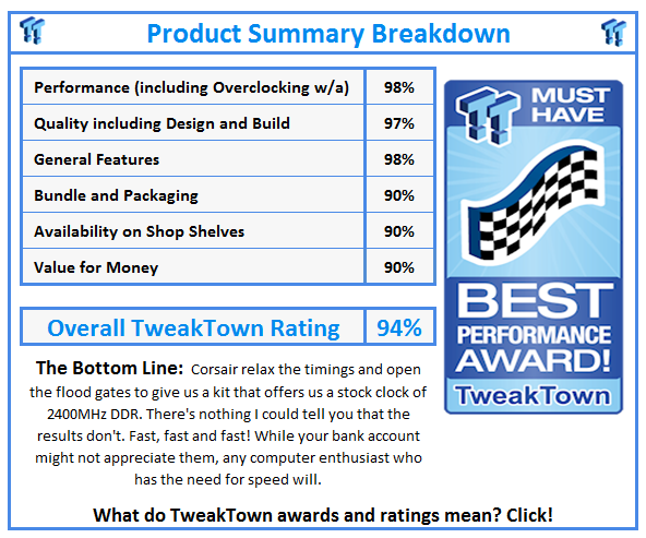 What do TweakTown.com awards mean? Click for details!