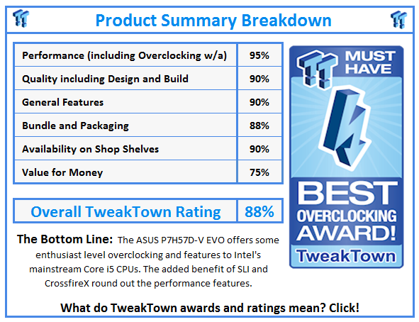 What do TweakTown.com awards mean? Click for details!