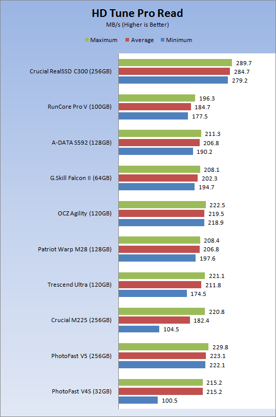 Crucial RealSSD C300 256GB SATA 6Gbps Solid State Disk 16 Crucial RealSSD C300 256GB SATA 6Gbps Solid State Disk 16