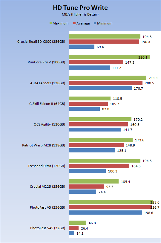 Crucial RealSSD C300 256GB SATA 6Gbps Solid State Disk 17 Crucial RealSSD C300 256GB SATA 6Gbps Solid State Disk 17