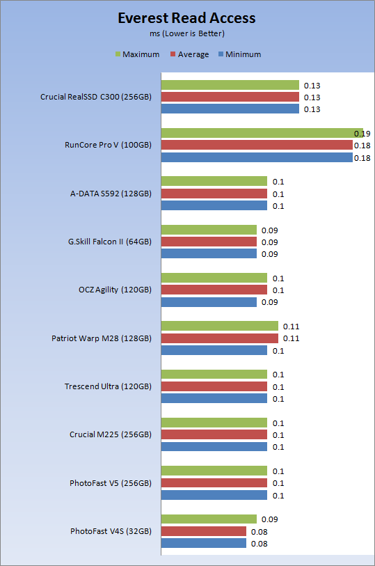 Crucial RealSSD C300 256GB SATA 6Gbps Solid State Disk 18 Crucial RealSSD C300 256GB SATA 6Gbps Solid State Disk 18