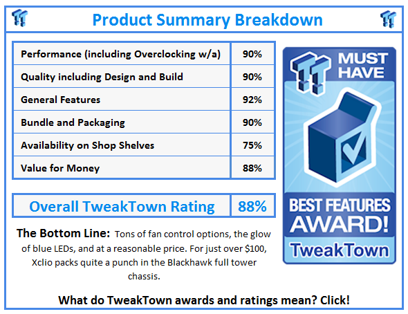 What do TweakTown.com awards mean? Click for details!