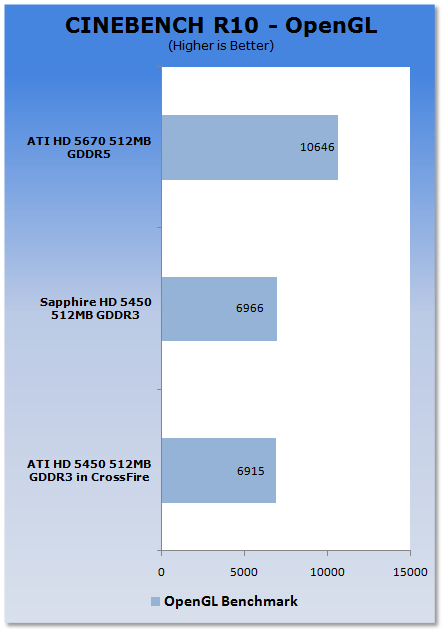 Opengl discount ati radeon