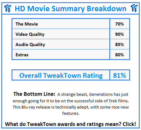What do TweakTown.com awards mean? Click for details!