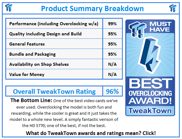 What do TweakTown.com awards mean? Click for details!