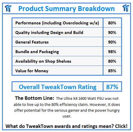 What do TweakTown.com awards mean? Click for details!