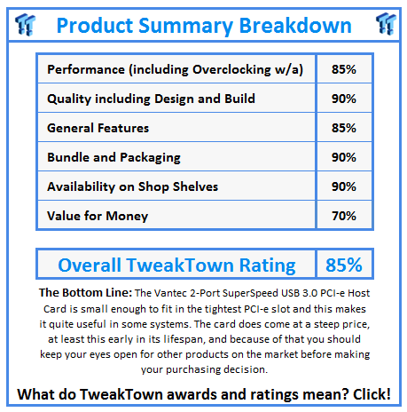 What do TweakTown.com awards mean? Click for details!