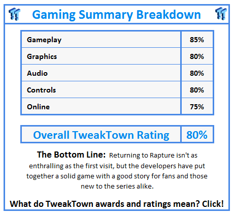 What do TweakTown.com awards mean? Click for details!