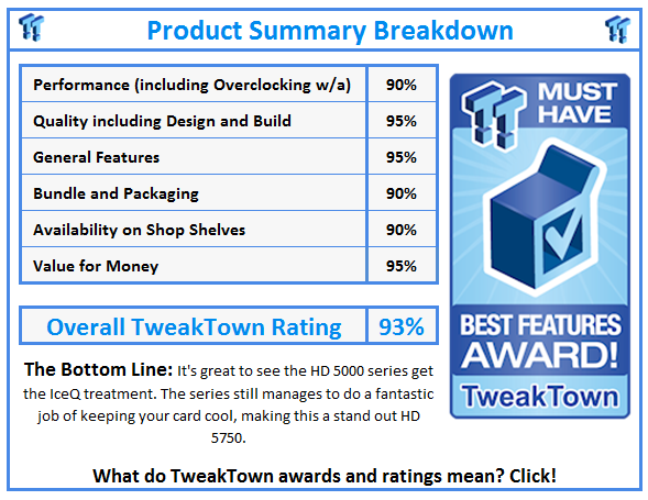 What do TweakTown.com awards mean? Click for details!