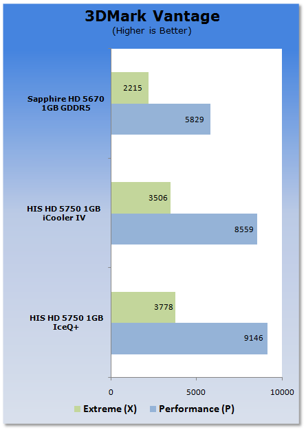 HIS Radeon HD 5750 IceQ+ 1GB Video Card 20