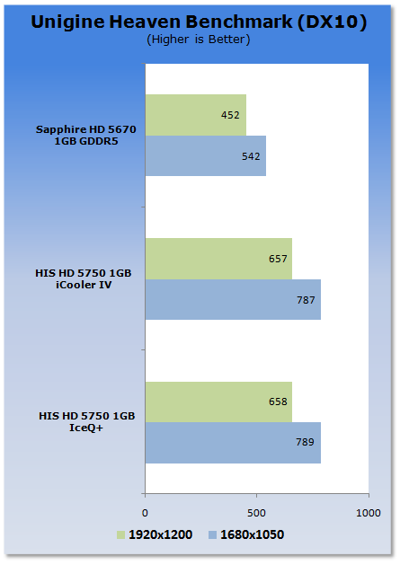 HIS Radeon HD 5750 IceQ+ 1GB Video Card 21