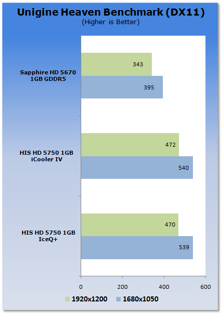 HIS Radeon HD 5750 IceQ+ 1GB Video Card 22