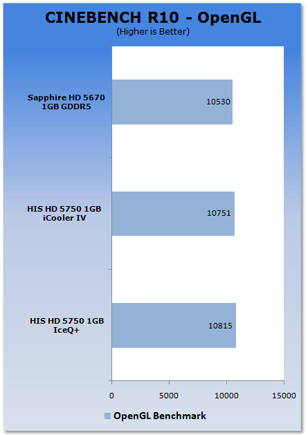 HIS Radeon HD 5750 IceQ+ 1GB Video Card 23