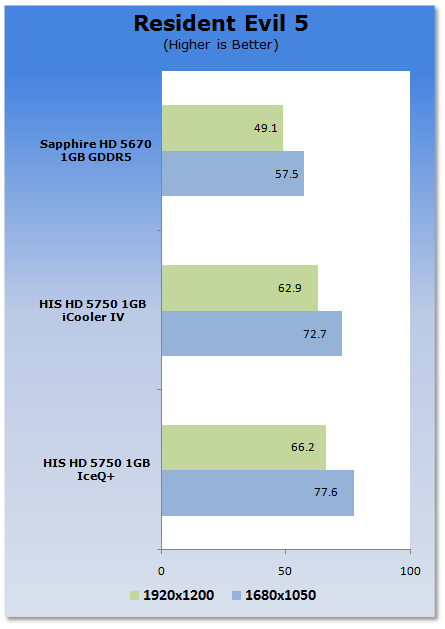 HIS Radeon HD 5750 IceQ+ 1GB Video Card 25