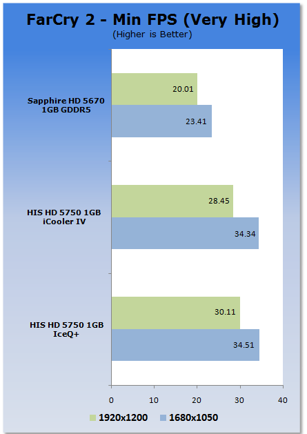 HIS Radeon HD 5750 IceQ+ 1GB Video Card 26