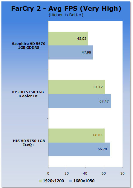 HIS Radeon HD 5750 IceQ+ 1GB Video Card 27