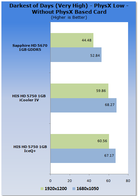 HIS Radeon HD 5750 IceQ+ 1GB Video Card 34