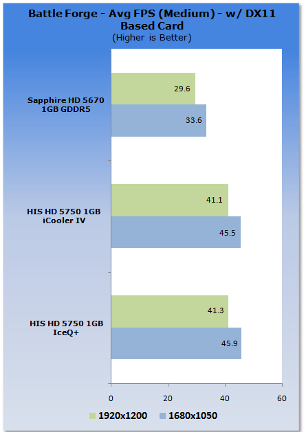 HIS Radeon HD 5750 IceQ+ 1GB Video Card 36