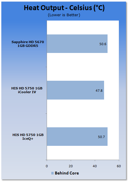 HIS Radeon HD 5750 IceQ+ 1GB Video Card 43