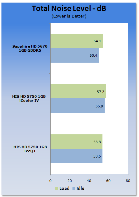 HIS Radeon HD 5750 IceQ+ 1GB Video Card 44