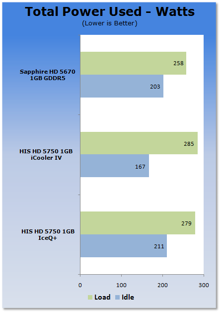 HIS Radeon HD 5750 IceQ+ 1GB Video Card 45