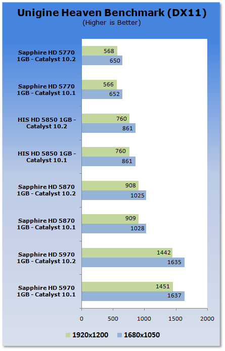 Ati outlet catalyst 10.2