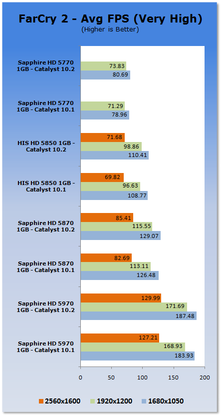 Ati catalyst windows discount 7