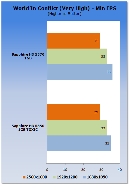 Sapphire Radeon HD 5850 TOXIC Video Card 27