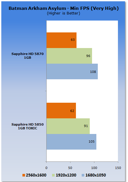 Sapphire Radeon HD 5850 TOXIC Video Card 29